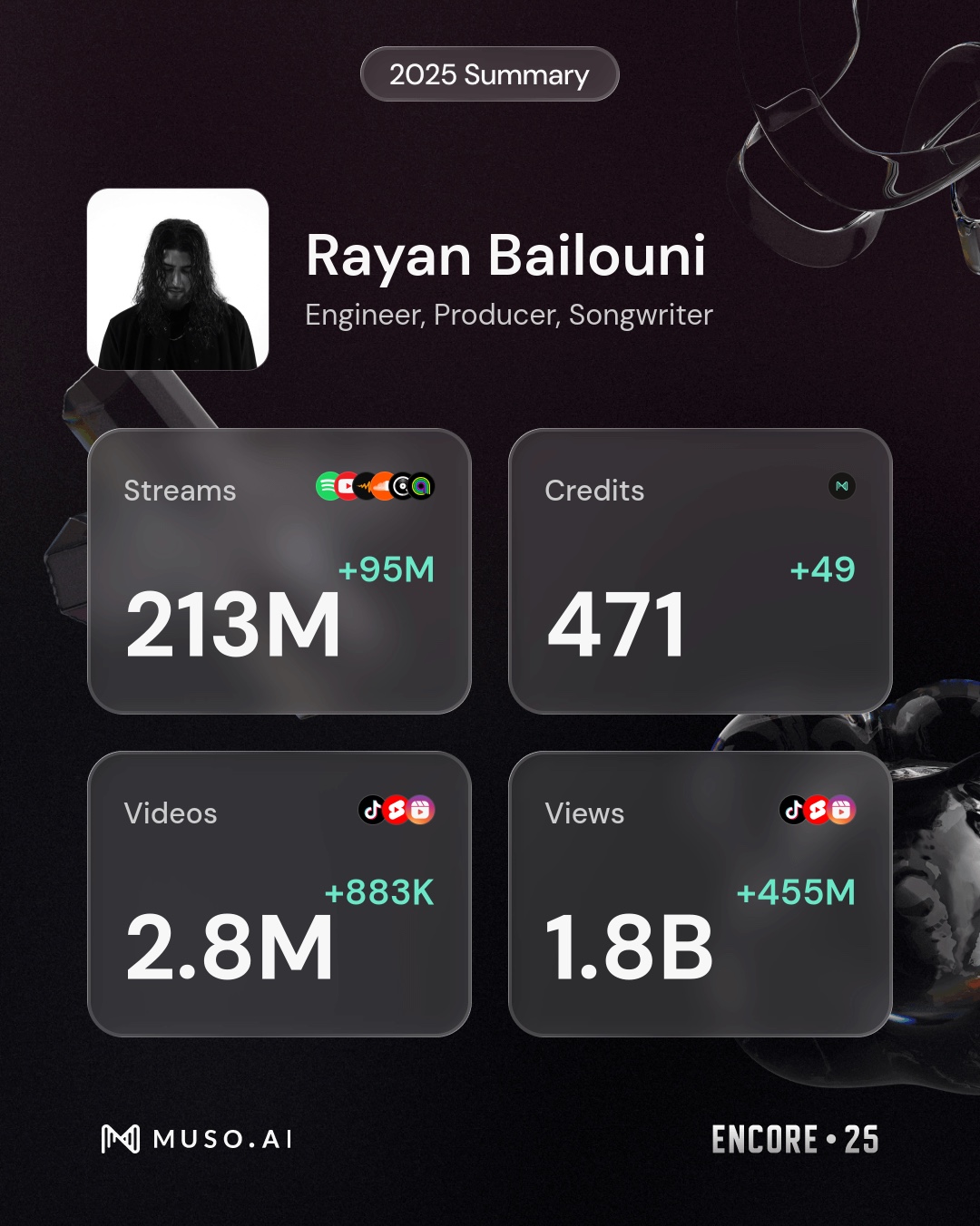 Rayan Bailouni music credits and streaming summary